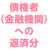 債権者（金融機関）への返済分