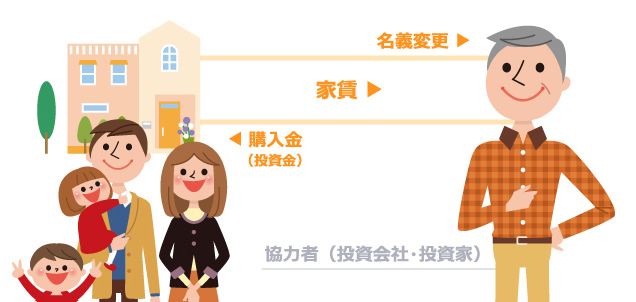 3. 投資会社・投資家に購入してもらう